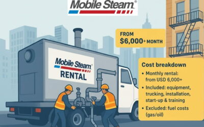 Commercial Boiler Rental Costs in New York